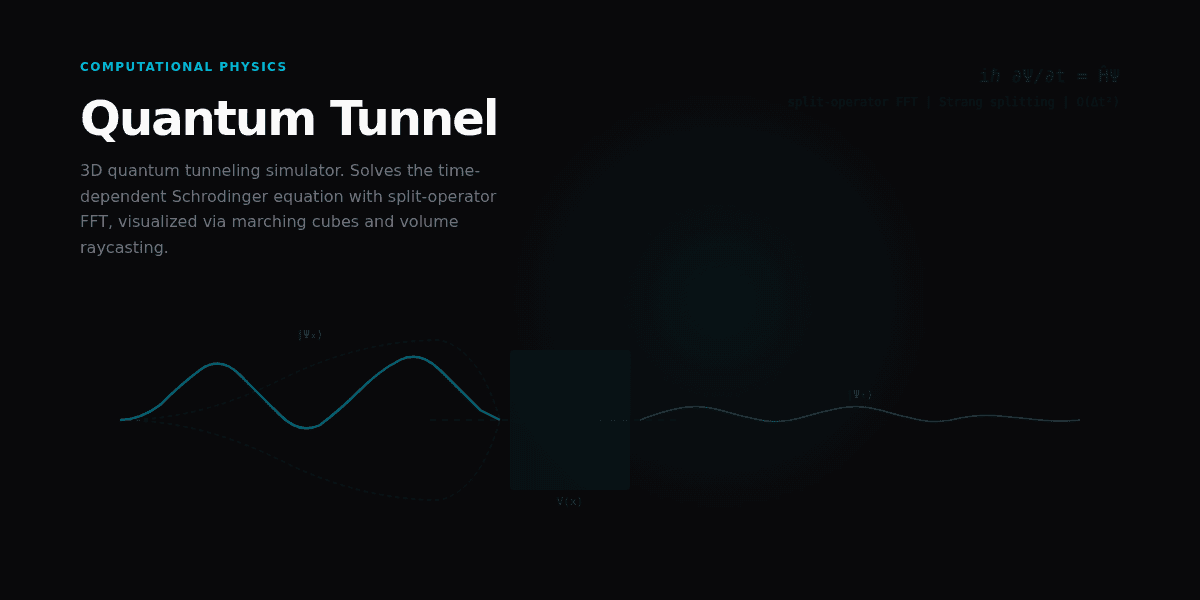 Quantum Tunnel architecture overview