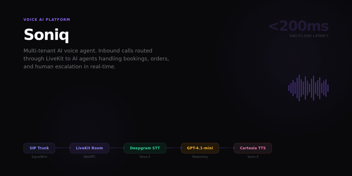 Soniq architecture overview